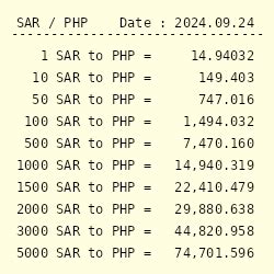 1500sr|Saudi riyals to Philippine pesos Exchange Rate. Convert .